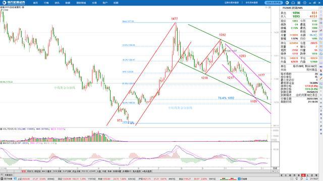 风云突变毕尔巴鄂竞技赛后完成体检,荷甲版图或变,目标明确,数据趋势出现新变化的简单介绍 风云突变毕尔巴鄂竞技赛后完成体检,荷甲版图或变,目标明确,数据趋势出现新变化的简单介绍