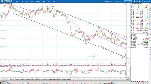 风云突变毕尔巴鄂竞技赛后完成体检,荷甲版图或变,目标明确,数据趋势出现新变化的简单介绍 风云突变毕尔巴鄂竞技赛后完成体检,荷甲版图或变,目标明确,数据趋势出现新变化的简单介绍